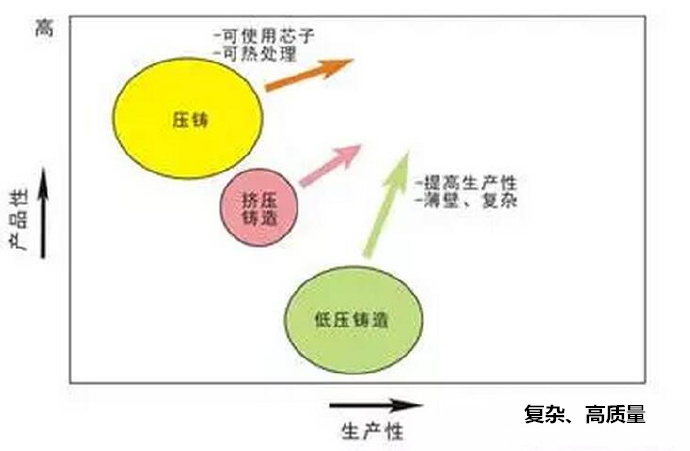 鋁合金壓鑄，鎂合金壓鑄這幾年技術(shù)的發(fā)展