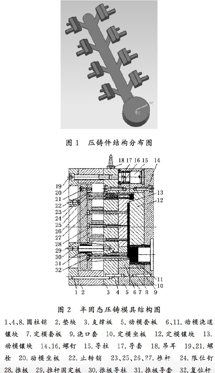 壓鑄工藝學(xué)習(xí)，半固態(tài)壓鑄模具研究