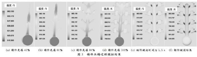 壓鑄工藝學(xué)習(xí)，半固態(tài)壓鑄模具研究