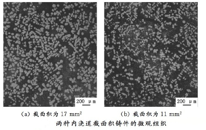 壓鑄工藝學(xué)習(xí)，半固態(tài)壓鑄模具研究