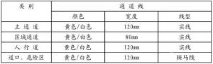 深圳壓鑄公司的各個(gè)線條的意思是什么