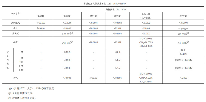 鋅合金壓鑄模具處理新技術(shù)，真空氣淬技術(shù)