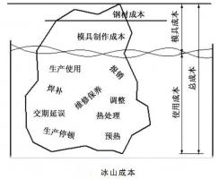 延遲壓鑄模具的使用壽命，可以幫助壓鑄公司節(jié)...