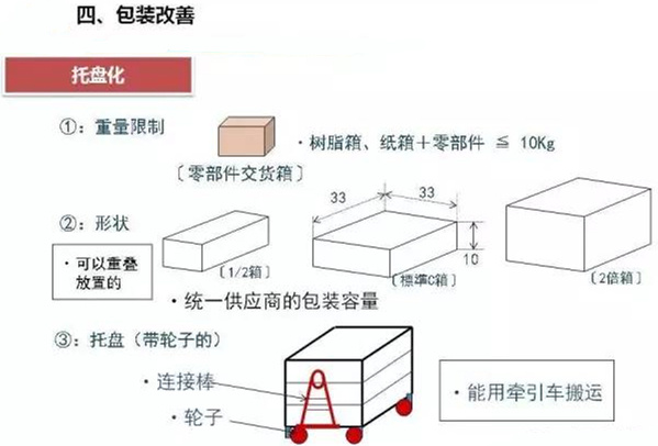 從包裝上，如何改善深圳壓鑄公司的管理