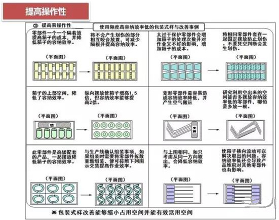 從包裝上，如何改善深圳壓鑄公司的管理