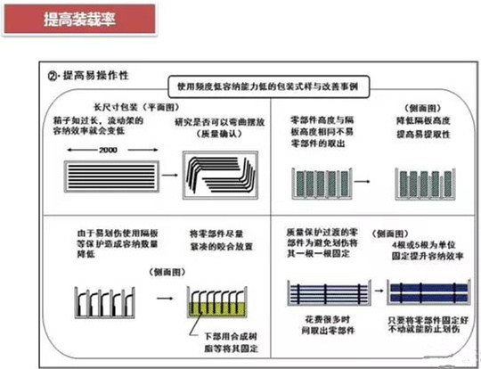 從包裝上，如何改善深圳壓鑄公司的管理