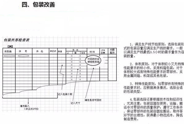 從包裝上，如何改善深圳壓鑄公司的管理